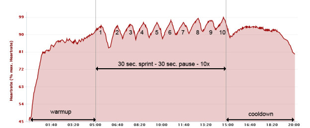 HIIT on the Treadmill